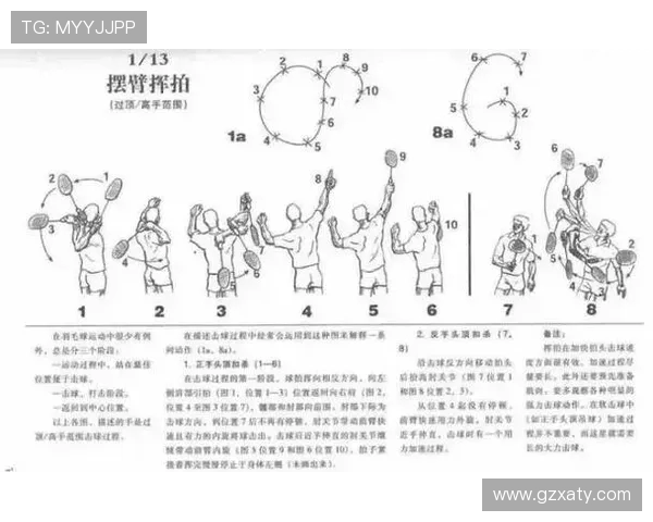 从零基础到高手之路羽毛球节奏与技巧全方位指南 从零基础到高手之路羽毛球节奏与技巧全方位指南