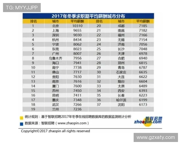 上海极限运动队以94分稳居积分榜首位引领赛事风潮 上海极限运动队以94分稳居积分榜首位引领赛事风潮