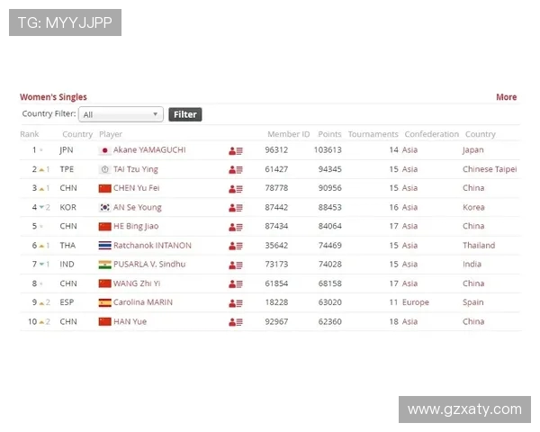 南京羽毛球队以79分高居大满贯积分榜首位争夺冠军之路再添动力