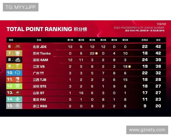 城市赛积分榜更新V5战队以98分稳居第一名引发热议