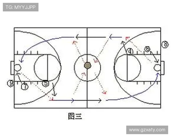 杭州篮球队快攻战术解析：深度剖析其成功背后的秘密与策略
