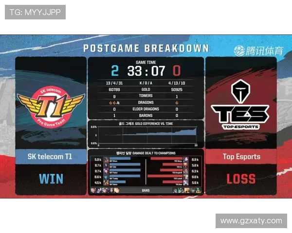 洲际赛最新积分榜FPX凭借60分稳居榜首展现强大实力