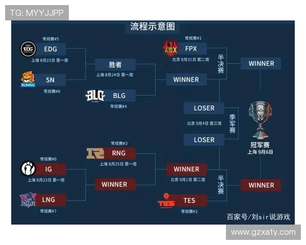 英雄联盟战术深度解析：LNG战队的策略与执行全景剖析