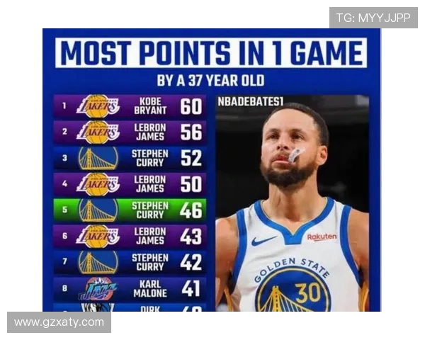 蒂姆邓肯与斯蒂芬库里谁是NBA历史最佳球员的争论与对比分析