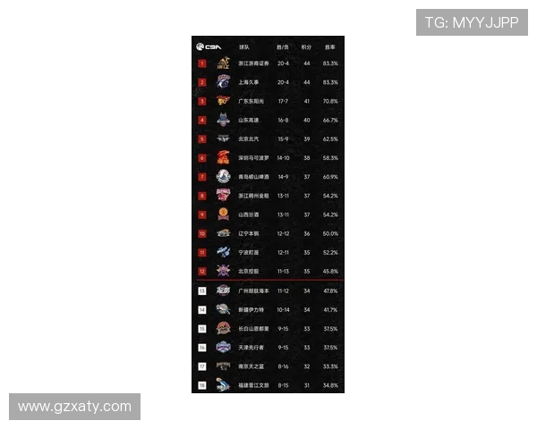 广州篮球队在篮球节奏排行榜中荣登第八名展现强劲实力与团队默契 广州篮球队在篮球节奏排行榜中荣登第八名展现强劲实力与团队默契