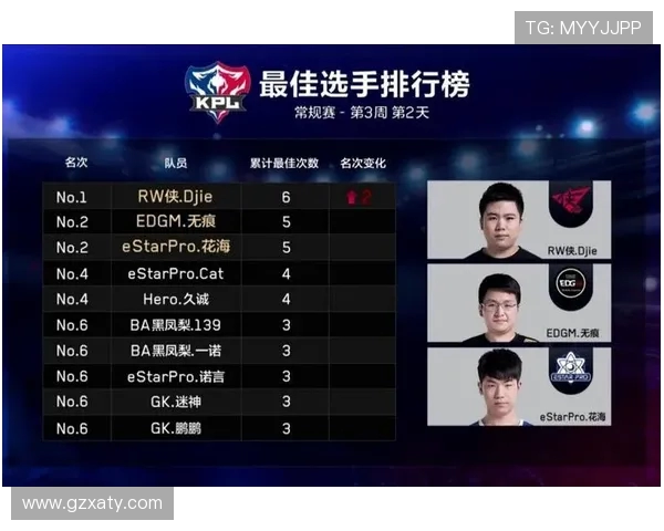 热议王者荣耀EDG战队状态变革背后的原因与未来展望